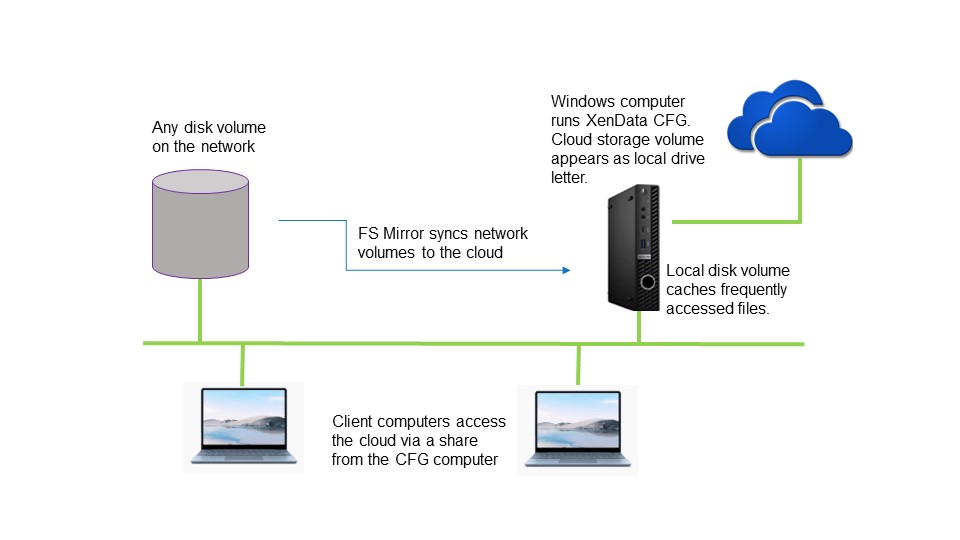 cloud storage free trial