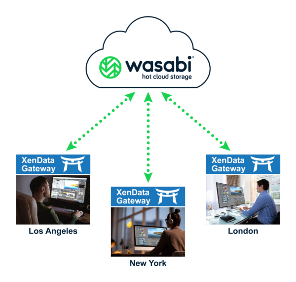 Wasabi and XenData Partner for Multi-Site Sync Service